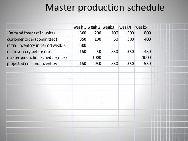 master production schedule example master production schedule diagram
